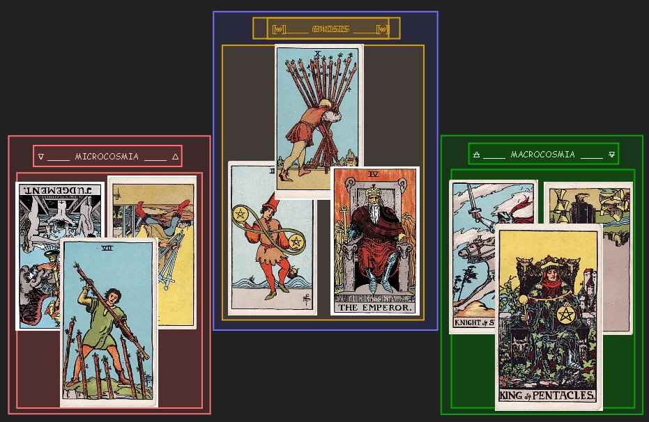 Current (+,−) Vector oracle card spread