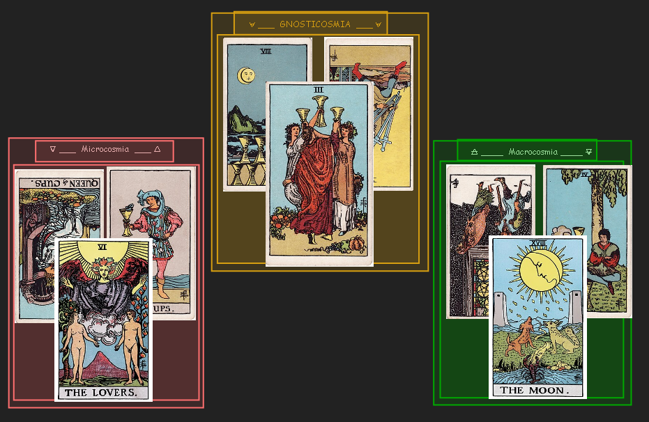 Current (−,+) Vector oracle card spread